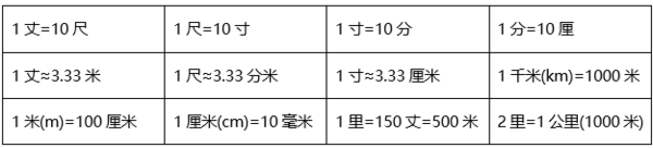 3尺是多少厘米