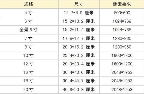 6寸照片尺寸大小