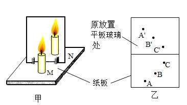 平面镜成像原理