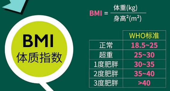 bmi怎么算