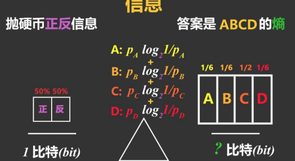 波特率单位