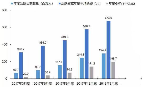 gmv gmv是什么意思？ 