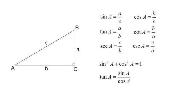 SIN30度等于多少 三角函数sin30°的值是多少？ 