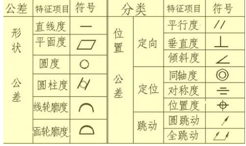 公差符号 公差符号是什么? 