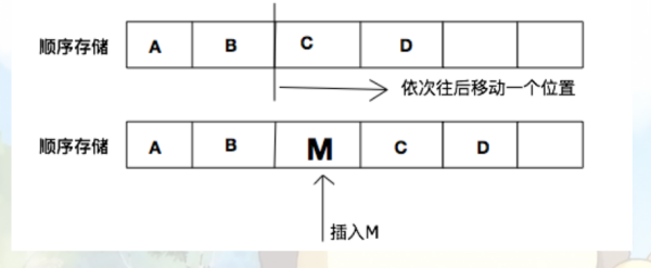 朴怎么读 链存储和顺序存储有什么区别？ 