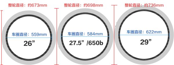 自行车尺寸 自行车大小有几种尺寸？ 