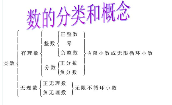 自然数是什么_