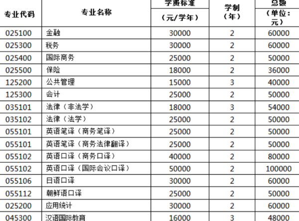 研究生几年_ 研究生读几年啊 