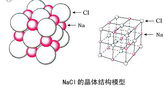 氯化钠是什么_ 氯化钠是什么? 