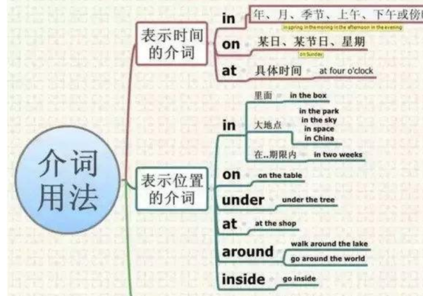 介词的用法_ 介词的用法 