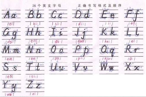 英文字母发音 26个英文字母怎么读？ 