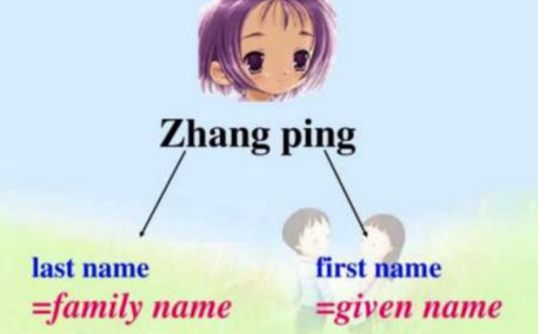 first name是姓还是名_ 英语中的First Name是指中文的名还是姓 