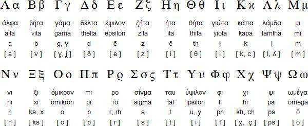 希腊字母表_ 希腊字母表？ 