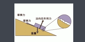 摩擦力的方向_ 摩擦力的方向是什么？ 