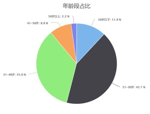 考生类别