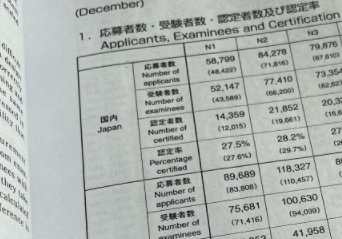 日语1级 日语a1是什么水平 