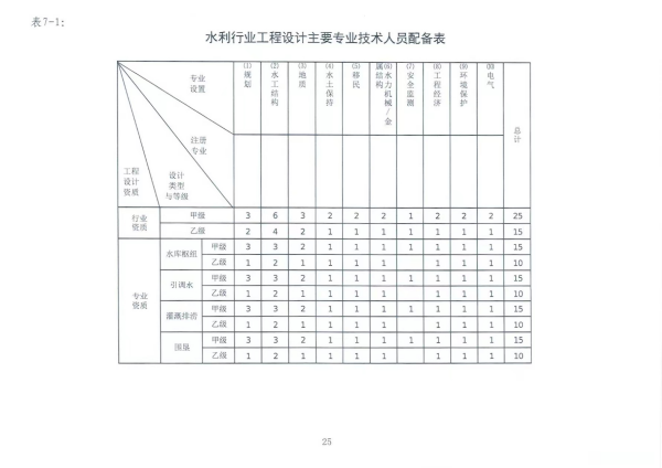 水利造价工程师挂靠 水利造价工程师挂靠价格 