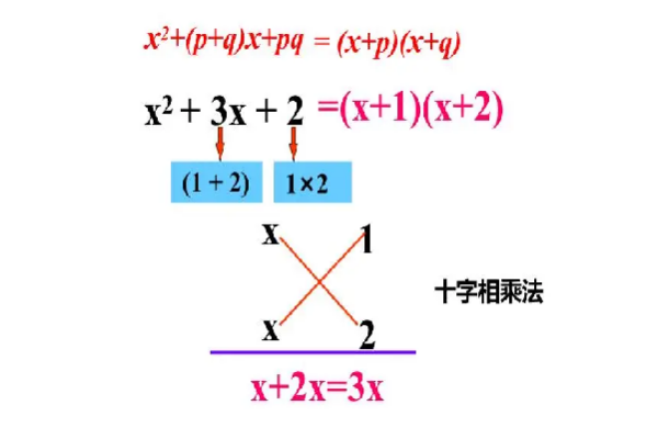 因式分解十字相乘法_ 因式分解法的十字相乘法方法 