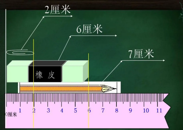 长度单位有哪些_ 长度单位有哪些？ 