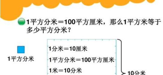 1平方公里 1平方公里有多大？ 