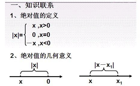 绝对值不等式的解法_ 解绝对值不等式时，有几种常见的方法 