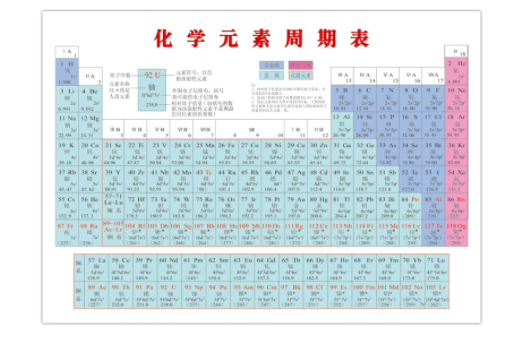 元素周期表51号元素_ 化学元素周期是什么? 