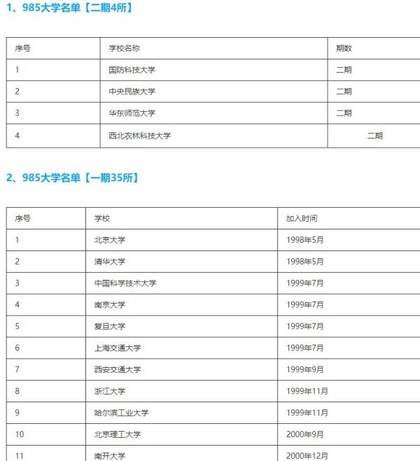 985大学全部名单_ 985学校名单 