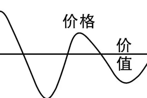 价值规律的内容_ 价值规律的内容包括 