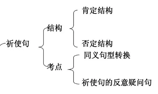 祈使句的反意疑问句_ 祈使句的反义疑问句构成是什么? 