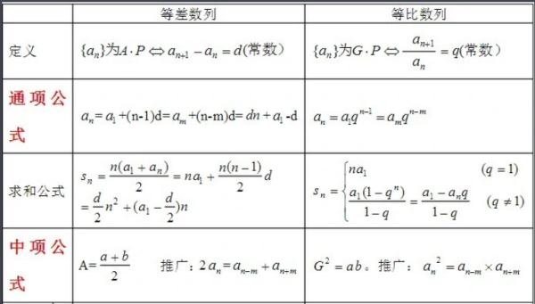 等差等比数列公式_ 等差数列等比数列公式是什么？ 