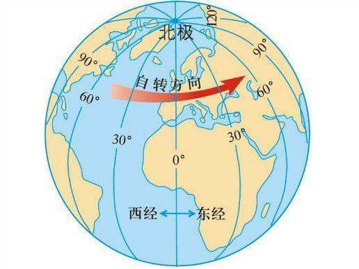 本初子午线是_ 什么是本初子午线？ 