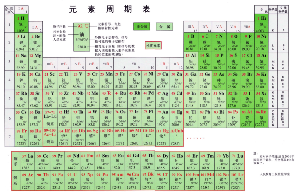 元素周期表51_ 化学元素周期表51号元素是啥？怎么读？ 