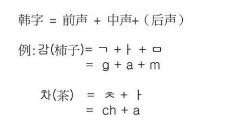 韩语自学教程_ 我想自学韩语，没有一点基础，要如何学？ 