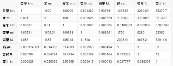 一米等于多少厘米?_ 一米等于多少厘米？ 