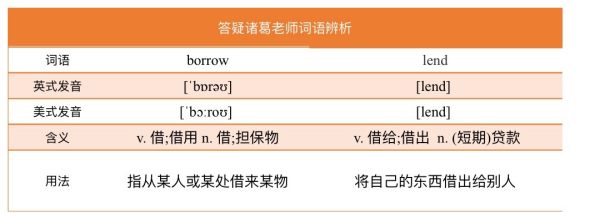 borrow和lend的区别_ borrow和lend的区别 送给正在学英语的你 