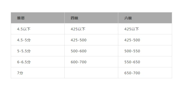 四级成绩多少分算合格_ 大学英语四级多少分算合格？ 