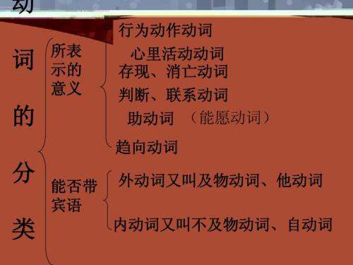 及物和不及物动词_ 英语中什么叫及物动词，什么叫不及物动词？！ 