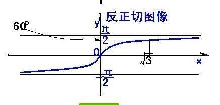 ARCTANX_ arctanx是什么意思？ 