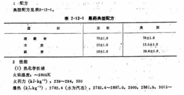 火药的制作_ 古代火药的制作过程？ 