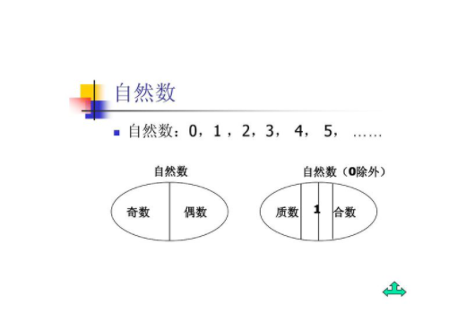 自然数的个数是多少_ 自然数的个数是多少，最小的自然数是多少？ 