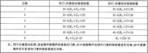 分贝单位_ 分贝的单位是什么？ 