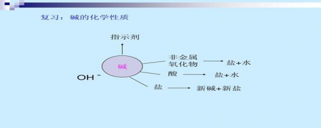 酸的化学性质